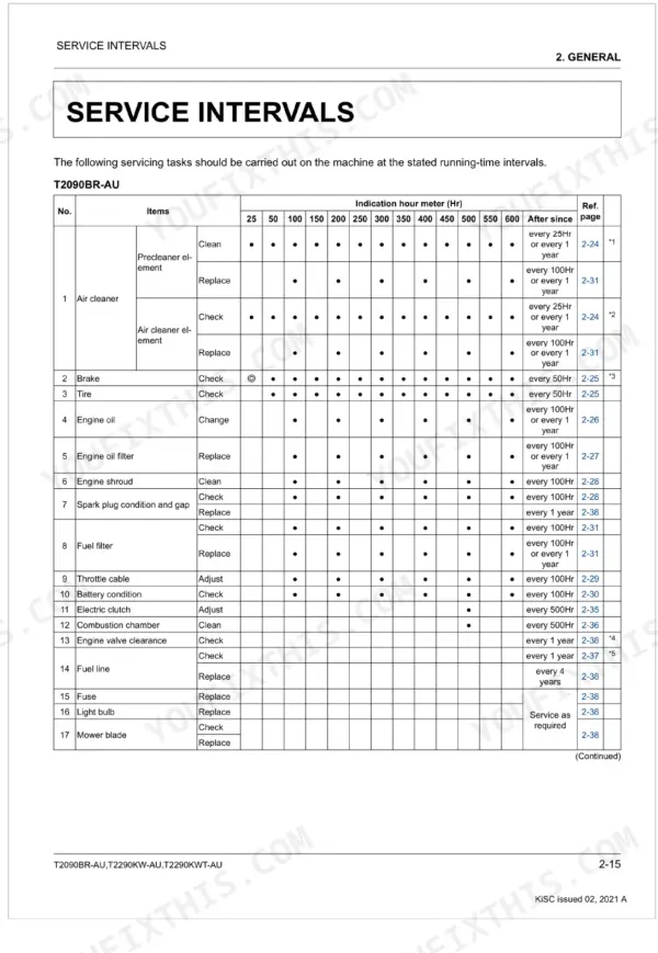 Kubota T2090BR-AU, T2290KW-AU, T2290KWT-AU service interval maintenance table for engine and mower components.