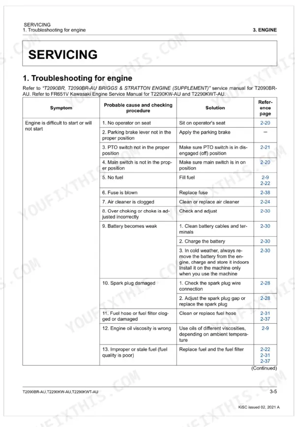 Kubota T2090BR-AU, T2290KW-AU, T2290KWT-AU engine troubleshooting table for starting issues, causes, and solutions.