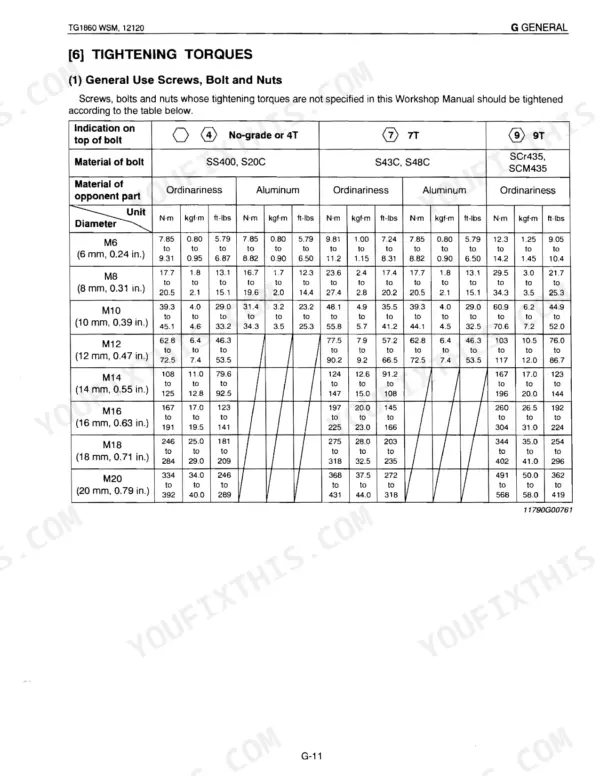 Kubota TG1860, TG1860G general tightening torque table for screws, bolts, and nuts by diameter and material grade.