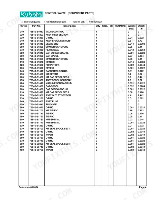 Kubota TL420A control valve parts list table with reference numbers, part numbers, descriptions, and weights.