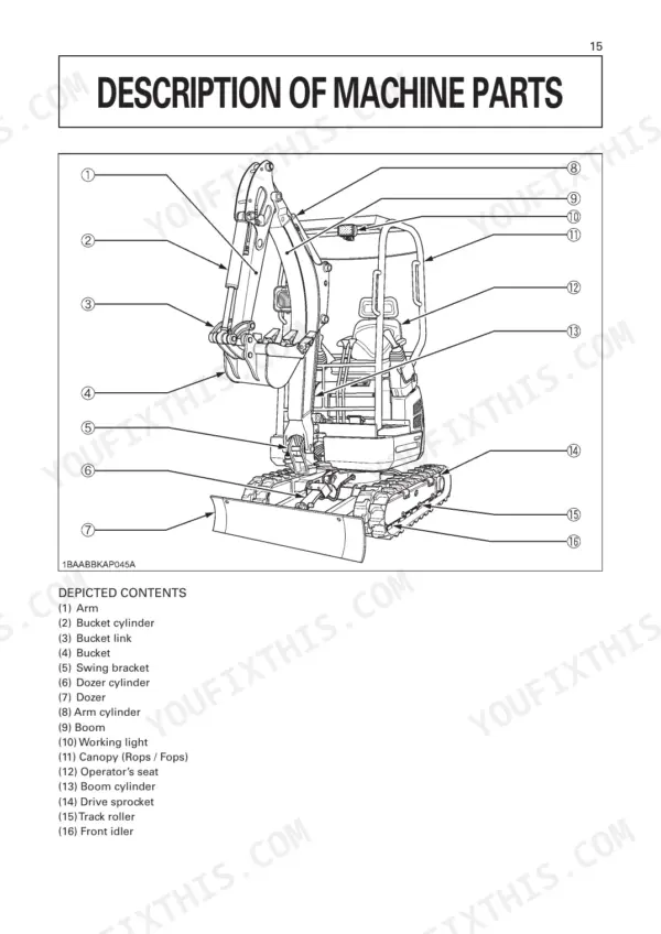 Kubota U17-3 diagram showing machine parts identification including bucket, boom, dozer, and operator station components.