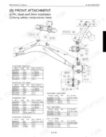 Kubota U17, U17-3, U17-3α front attachment pin, bush, and shim installation diagram and parts list tables.