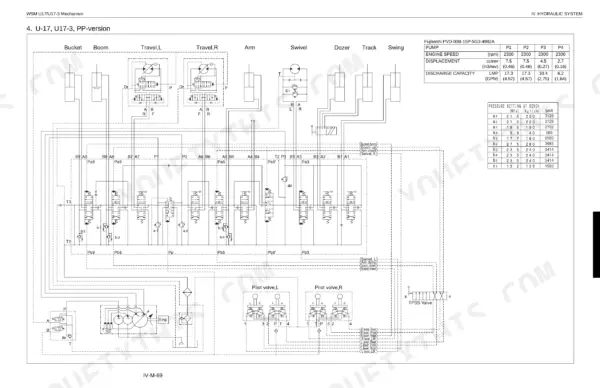 Kubota U17, U17-3, U17-3α hydraulic system schematic, Fujikoshi pump specifications, and pressure setting table.