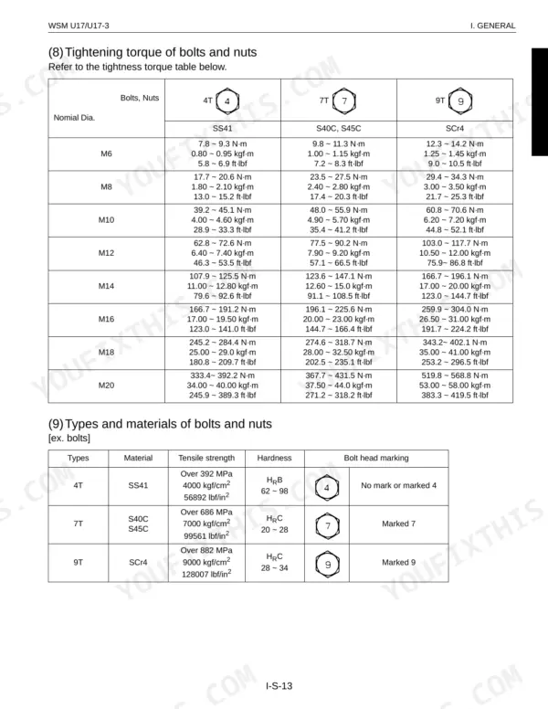 Kubota U17, U17-3, U17-3α tightening torque table for bolts and nuts by diameter, grade, and material specifications.