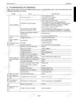 Kubota U17, U17-3, U17-3α troubleshooting table for engine, hydraulic system, and drive system performance issues.