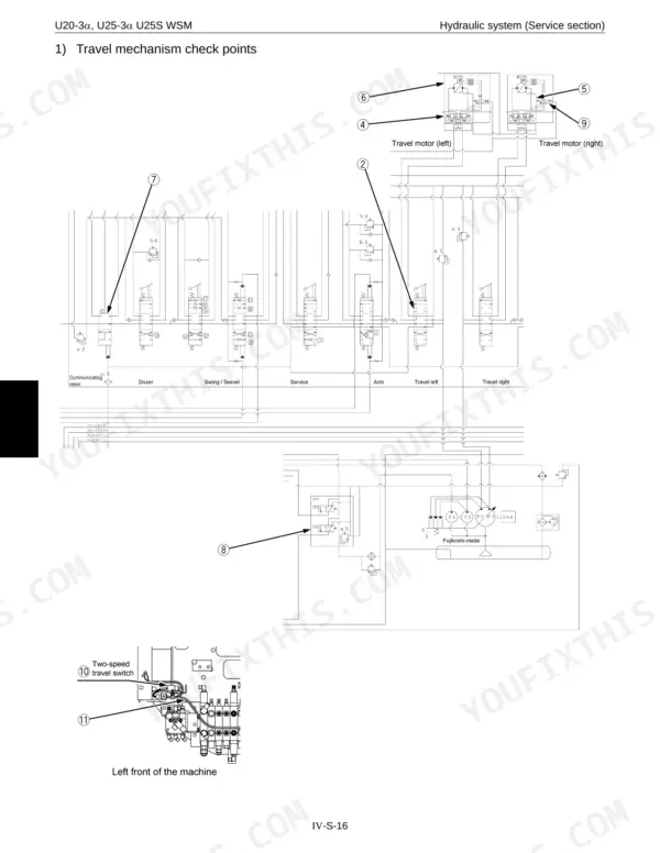 Kubota U20-3α, U25-3α, U25S hydraulic system diagram showing travel mechanism check points and travel motor circuits.