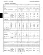kubota-u20-3-u25-3-u25s-excavator-service-manual-97899-61500-specs-32.webp Kubota U20-3α, U25-3α, U25S machine specifications table including engine, dimensions, performance, and bucket data.