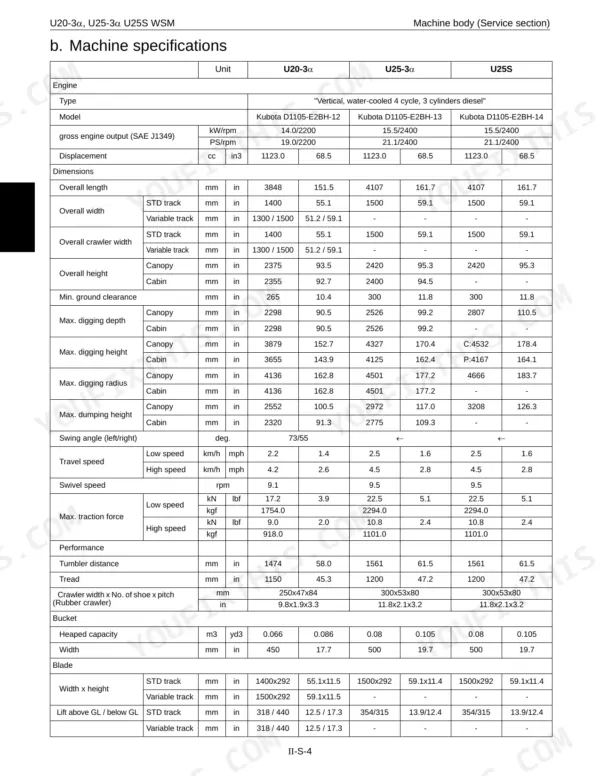 Kubota U20-3α, U25-3α, U25S machine specifications table including engine, dimensions, performance, and bucket data.