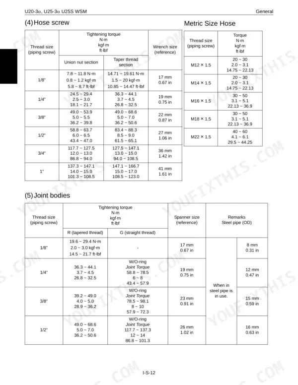 Kubota U20-3α, U25-3α, U25S torque specification tables for hose screws, metric size hoses, and joint bodies.