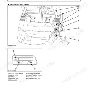 Kubota U25, U25-3S instrument panel and control elements diagram showing switches, LCD display, and warning lamps.