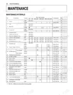 kubota-u25-u25-3s-excavator-operator-manual-maintenance-50.webp Kubota U25, U25-3S maintenance intervals table showing check points, hour meter indicators, and service frequencies.