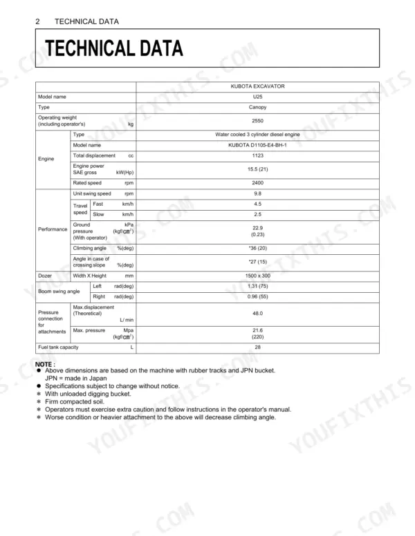 Kubota U25, U25-3S technical data table listing engine, performance, and hydraulic specifications for the excavator.