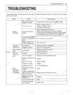 Kubota U35-4 troubleshooting table for engine starting difficulties, power loss, exhaust color, and overheating issues.