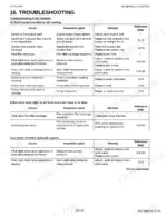 Kubota U35-4 hydraulic system troubleshooting tables for front operations, pilot valve movement, and low system power.