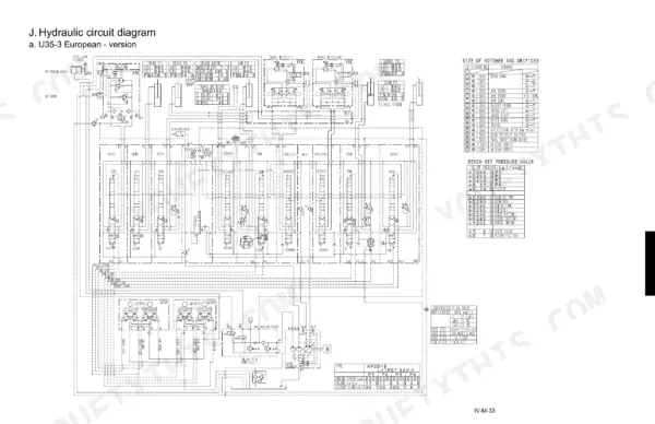 Kubota U35, U35-3 hydraulic circuit diagram for European version, including relief pressure and orifice tables.