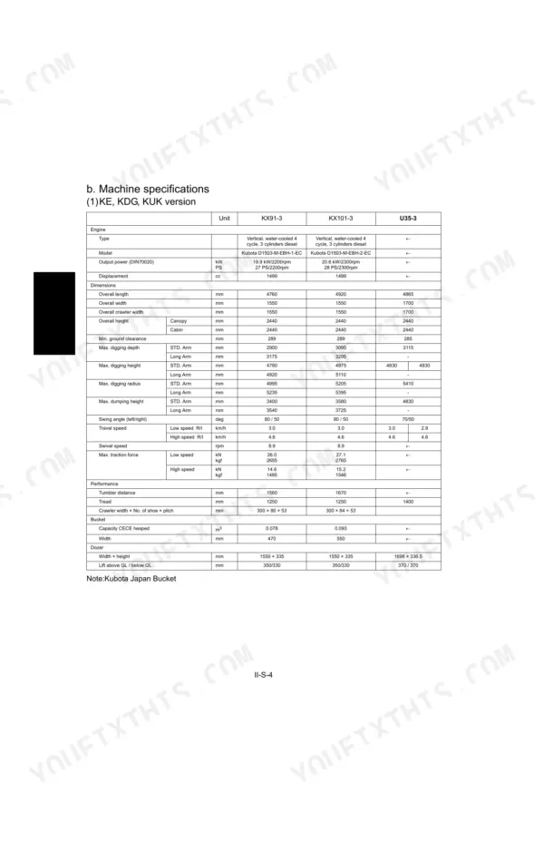 Kubota U35, U35-3 machine specifications table for engine, dimensions, performance, bucket, and dozer for KE, KDG, KUK versions.