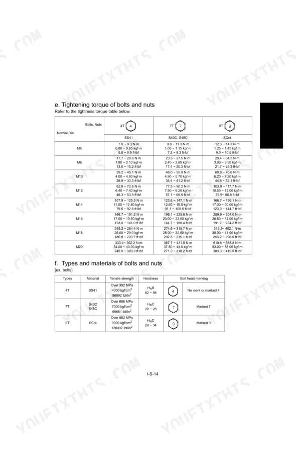 Kubota U35, U35-3 tightening torque table for bolts and nuts by diameter and material grade, plus bolt material specifications.