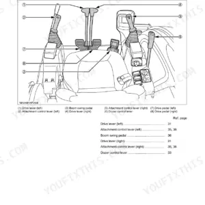 Kubota U48-4 diagram of operator station showing control pedals, drive levers, and dozer control lever locations.