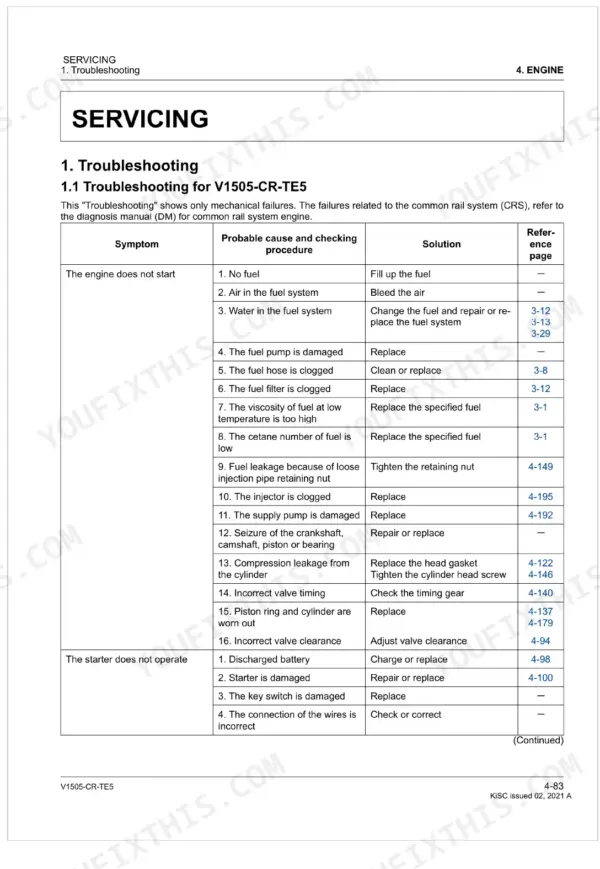 Kubota V1505-CR-TE5 troubleshooting table for engine start and starter motor failure symptoms, causes, and solutions.