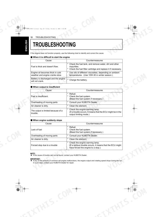 Kubota V1505-CR-TE5...V3800-CR-TE5-BG troubleshooting table for engine starting, output, and stopping issues.