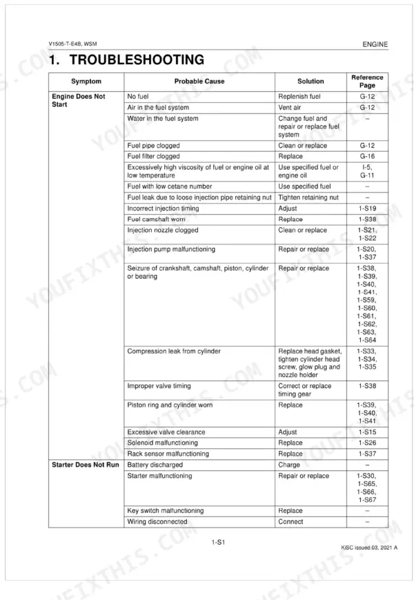 Kubota V1505-T-E4B troubleshooting table for engine starting issues, listing symptoms, causes, and solutions.