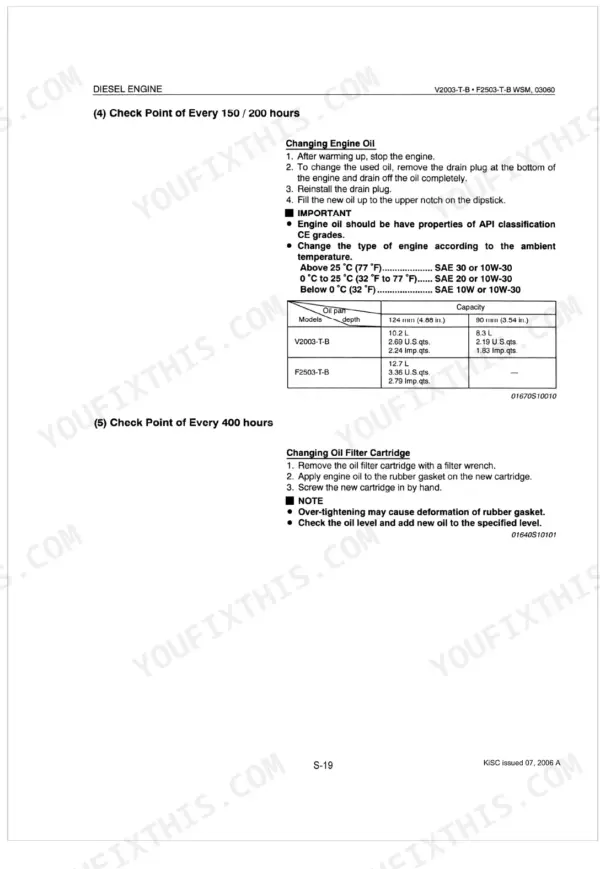 Kubota V2003-T-B, F2503-T-B engine oil change procedure, oil capacity table, and oil filter replacement instructions.