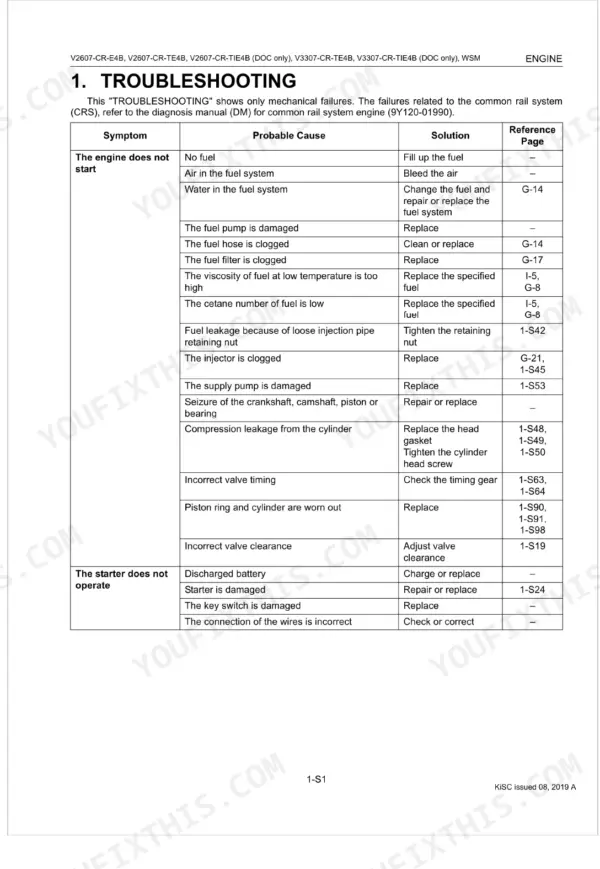 Kubota V2607-CR-E4B, V2607-CR-TE4B, V2607-CR-TIE4B, V3307-CR-TE4B, V3307-CR-TIE4B troubleshooting table for engine start issues.