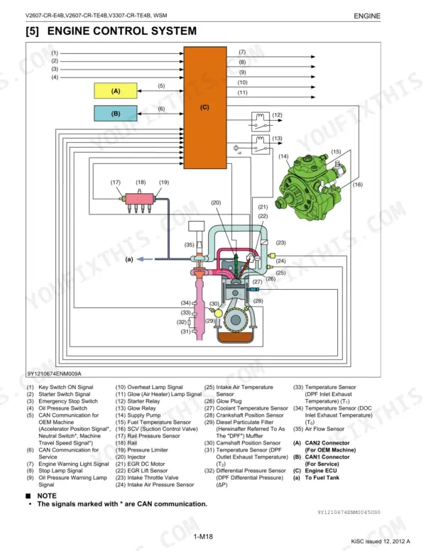 Kubota V2607-CR-E4B, V2607-CR-TE4B, V3307-CR-TE4B engine control system wiring diagram and component legend.
