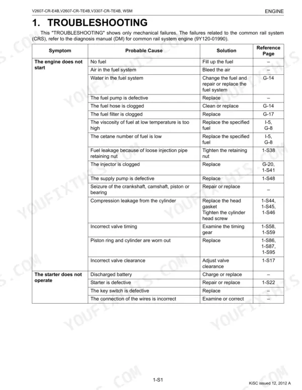 Kubota V2607-CR-E4B, V2607-CR-TE4B, V3307-CR-TE4B troubleshooting table for engine start and starter motor failures.