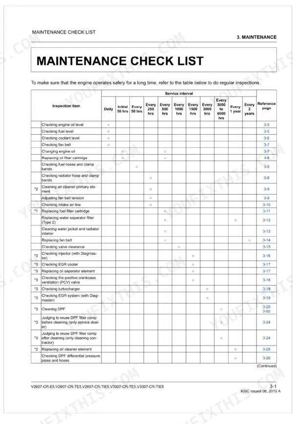 Kubota V2607-CR-E5, V2607-CR-TE5, V2607-CR-TIE5, V3307-CR-TE5, V3307-CR-TIE5 maintenance checklist table with service intervals.