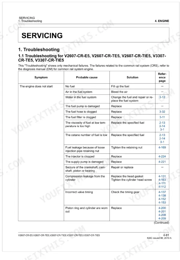 Kubota V2607-CR-E5, V2607-CR-TE5, V2607-CR-TIE5, V3307-CR-TE5, V3307-CR-TIE5 troubleshooting table for engine starting issues.