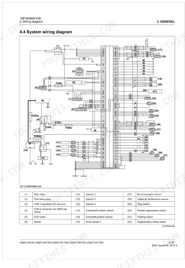 Kubota V2607-CR-E5, V2607-CR-TE5, V2607-CR-TIE5, V3307-CR-TE5, V3307-CR-TIE5 system wiring diagram and component legend.