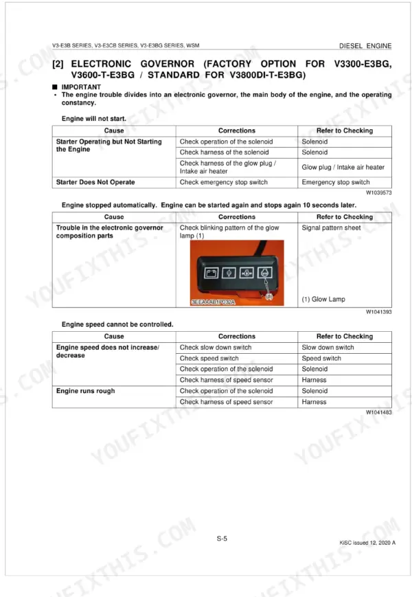 Kubota V3-E3B, V3-E3CB, V3-E3BG, V3300-E3BG, V3600-E3B, V3600-E3CB, V3600-T-E3B, V3600-T-E3CB, V3600-T-E3BG, V3800DI-T-E3B, V3800DI-T-E3CB, V3800DI-T-E3BG electronic governor troubleshooting table and glow lamp indicator.