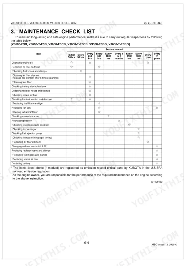 Kubota V3-E3B, V3-E3CB, V3-E3BG, V3300-E3BG, V3600-E3B, V3600-E3CB, V3600-T-E3B, V3600-T-E3CB, V3600-T-E3BG, V3800DI-T-E3B, V3800DI-T-E3CB, V3800DI-T-E3BG engine maintenance check list table.