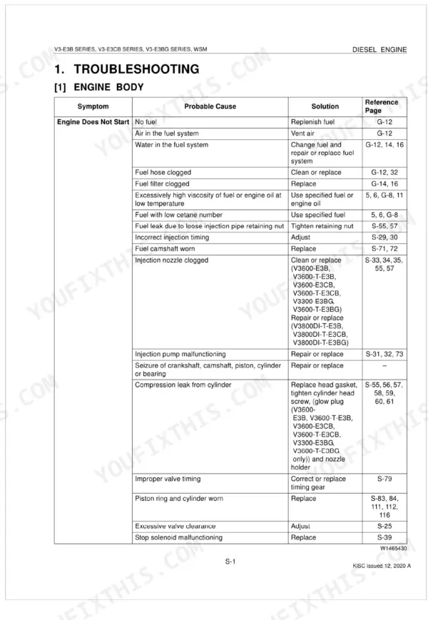 Kubota V3-E3B, V3-E3CB, V3-E3BG, V3300-E3BG, V3600-E3B, V3600-E3CB, V3600-T-E3B, V3600-T-E3CB, V3600-T-E3BG, V3800DI-T-E3B, V3800DI-T-E3CB, V3800DI-T-E3BG engine body troubleshooting table for engine does not start symptoms.