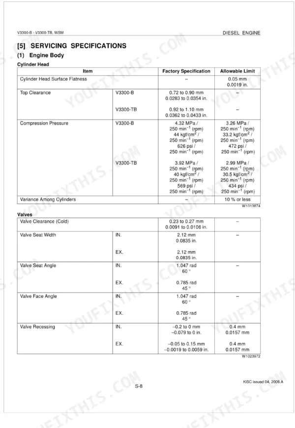 Kubota V3300-B, V3300-TB engine body servicing specifications table for cylinder head and valve clearances and limits.