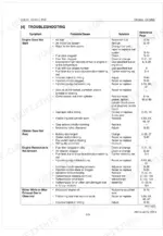Kubota V3300-B, V3300-TB troubleshooting table for engine starting, running, and exhaust issues.