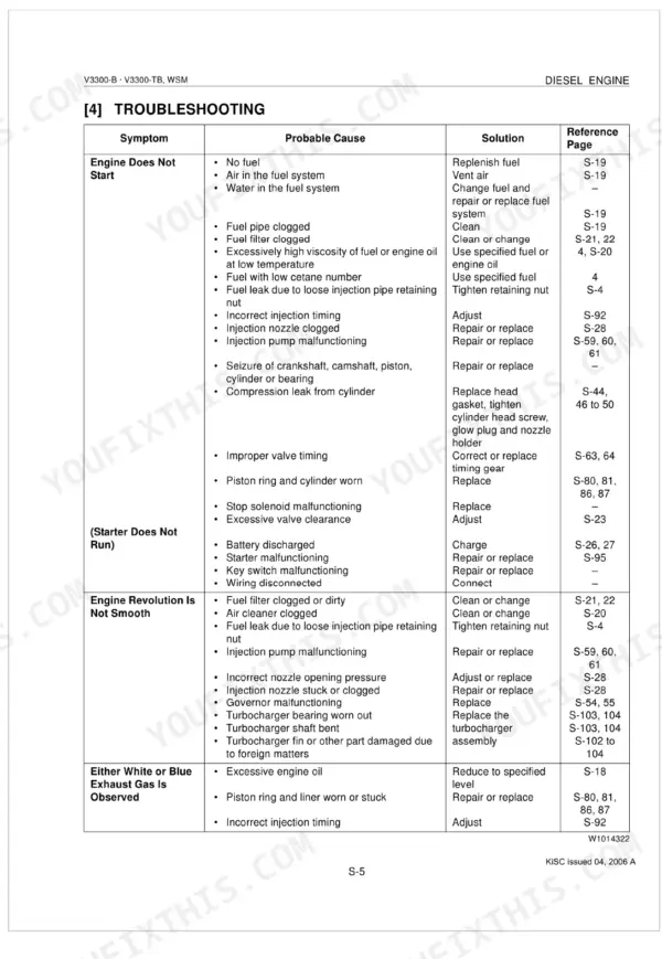Kubota V3300-B, V3300-TB troubleshooting table for engine starting, running, and exhaust issues.