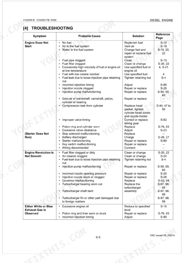 Kubota V3300DI-B, V3300DI-TB troubleshooting table for engine start, revolution, and exhaust issues.