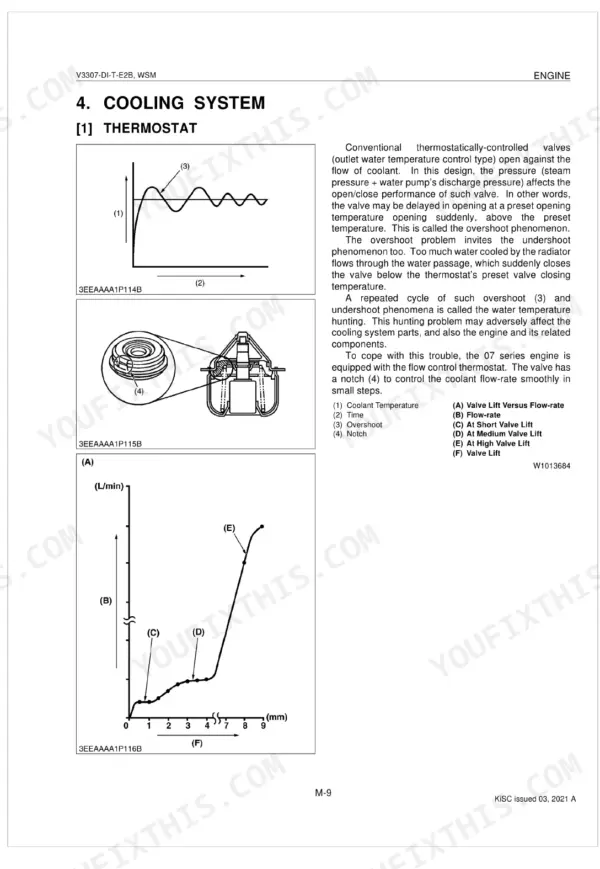 Kubota V3307-DI-T-E2B cooling system thermostat diagram, overshoot phenomenon graph, and valve lift versus flow-rate chart.