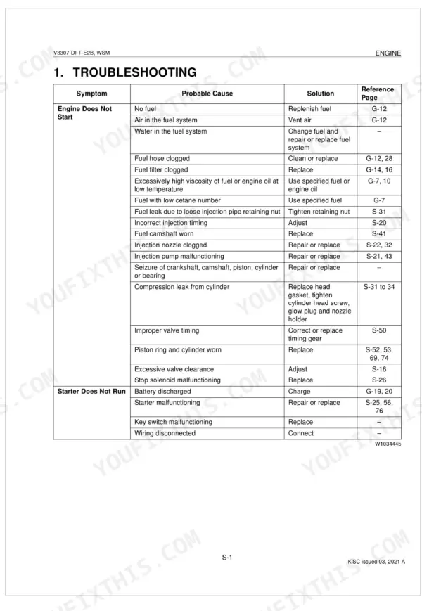 Kubota V3307-DI-T-E2B troubleshooting table for engine start and starter motor failure causes and solutions.