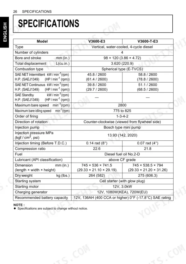 Kubota V3600-E3, V3600-T-E3, V3800-DI-T-E3, V3300-E3BG, V3600-T-E3BG, V3800-DI-T-E3BG engine technical specifications table.