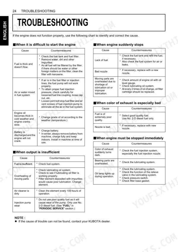Kubota V3600-E3, V3600-T-E3, V3800-DI-T-E3, V3300-E3BG, V3600-T-E3BG, V3800-DI-T-E3BG troubleshooting chart for engine issues.