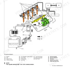 Kubota V3800-CR-TE4, V3800-CR-TIE4, V3800-CR-TE4C, V3800-CR-TIE4C fuel system diagram showing injectors, rail, pump, and flow paths.