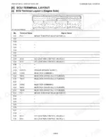kubota-v3800-cr-te4-to-v3800-cr-tie4c-common-rail-system-diagnostic-manual-9y120-01740-pinouts-27.webp Kubota V3800-CR-TE4, V3800-CR-TIE4, V3800-CR-TE4C, V3800-CR-TIE4C ECU terminal layout diagram and signal name pinout table.