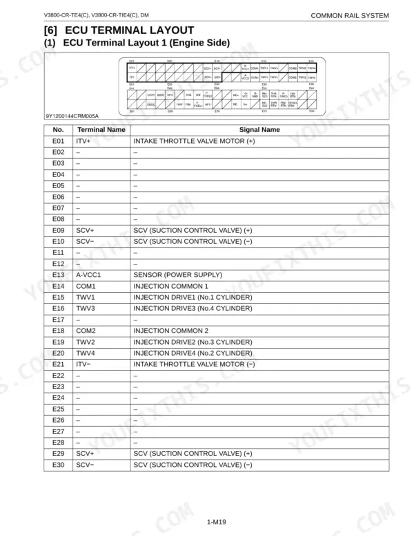 Kubota V3800-CR-TE4, V3800-CR-TIE4, V3800-CR-TE4C, V3800-CR-TIE4C ECU terminal layout diagram and signal name pinout table.