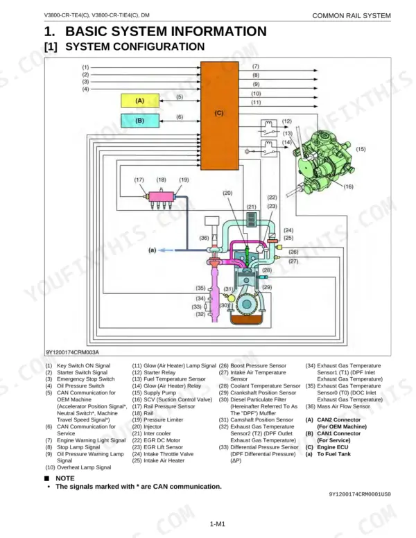 Kubota V3800-CR-TE4, V3800-CR-TIE4, V3800-CR-TE4C, V3800-CR-TIE4C common rail system configuration diagram and component list.