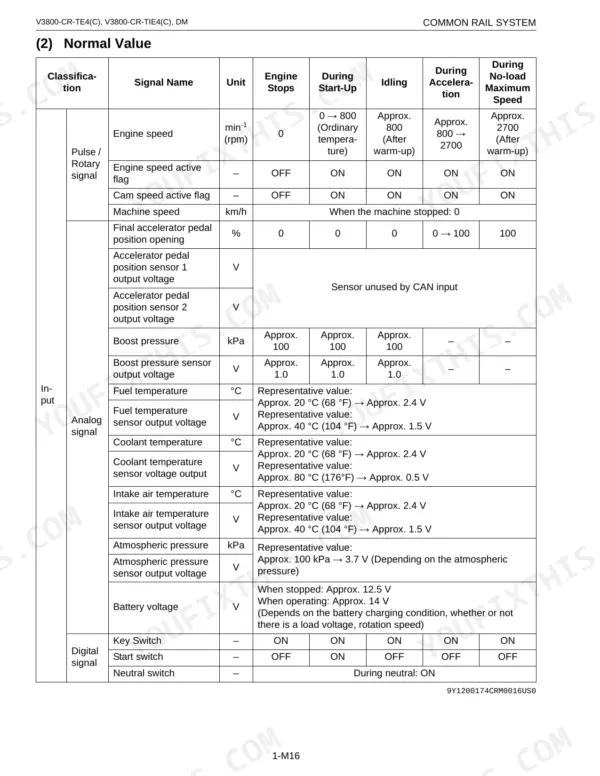 Kubota V3800-CR-TE4, V3800-CR-TIE4, V3800-CR-TE4C, V3800-CR-TIE4C common rail system normal signal value diagnostic table.