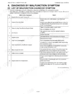 kubota-v3800-cr-te4-to-v3800-cr-tie4c-common-rail-system-diagnostic-manual-9y120-01740-troubleshooting-52.webp Kubota V3800-CR-TE4, V3800-CR-TIE4, V3800-CR-TE4C, V3800-CR-TIE4C troubleshooting table for engine malfunction symptoms.