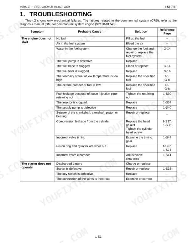 Kubota V3800-CR-TE4, V3800-CR-TIE4, V3800-CR-TE4C, V3800-CR-TIE4C troubleshooting table for engine start and starter issues.